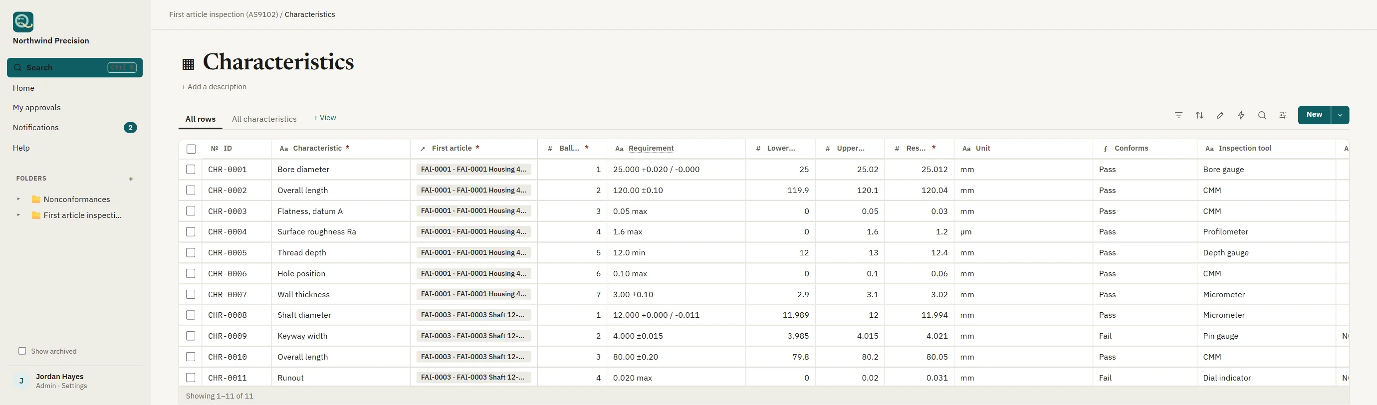 A table of inspected characteristics with requirement, limits, measured result and a Conforms column showing Pass or Fail.