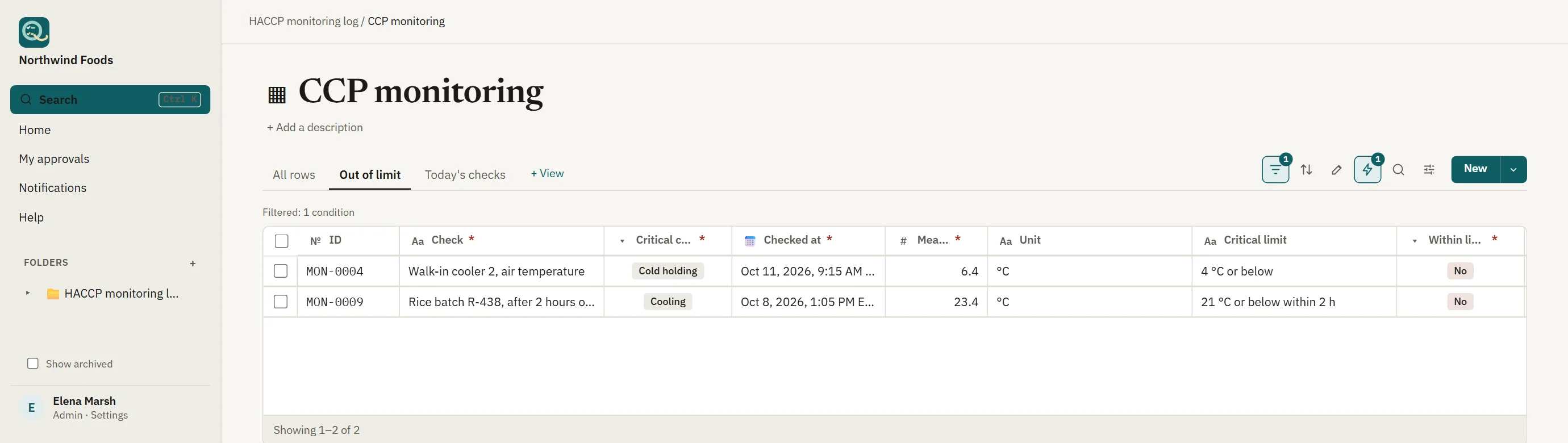 The readings that were outside their critical limits, filtered from the monitoring log.