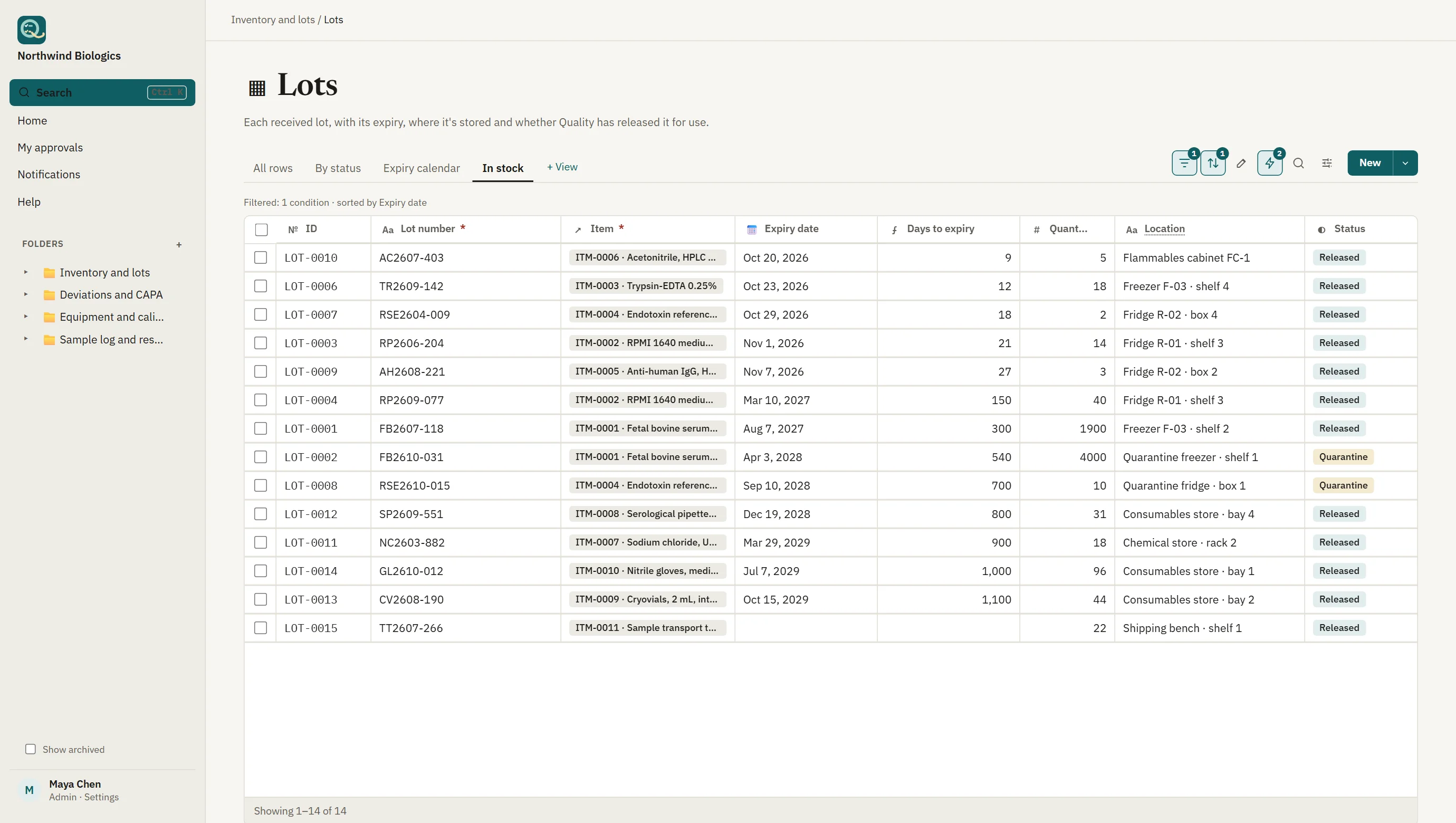 Lots in stock sorted by expiry date, with days to expiry, quantity, storage location and release status.