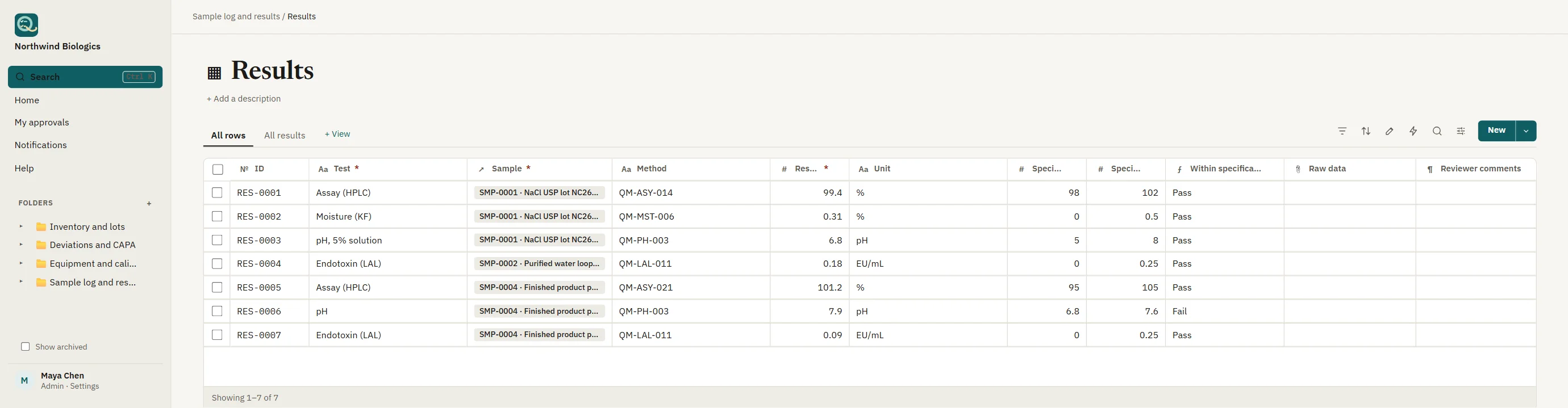 Test results with specification limits and a Within specification column showing Pass or Fail, one result failing.