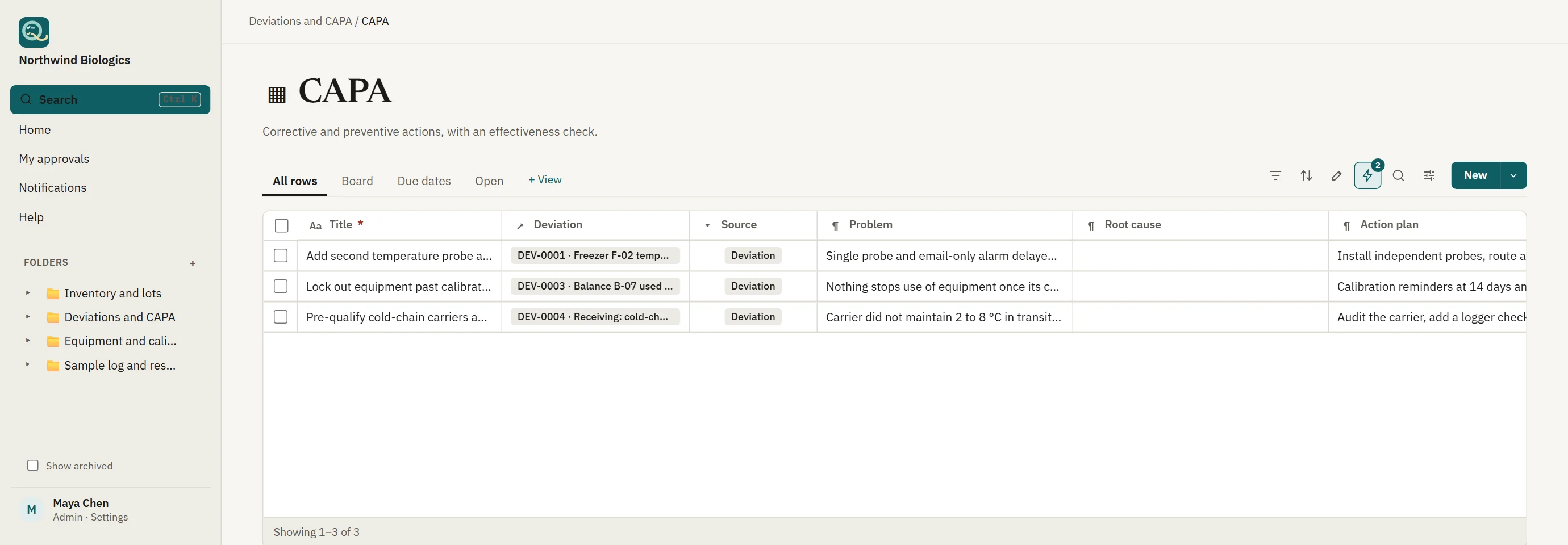 A table of corrective and preventive actions with their source, problem, owner, due date and status.